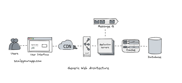 system design diagram